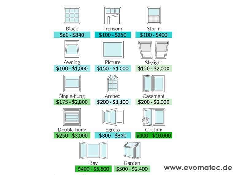 Glass Window Prices and Costs