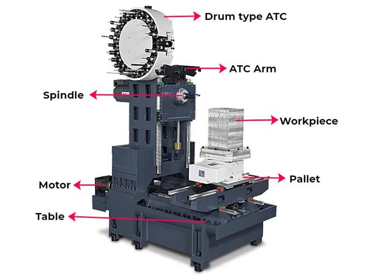 What is a machining center?